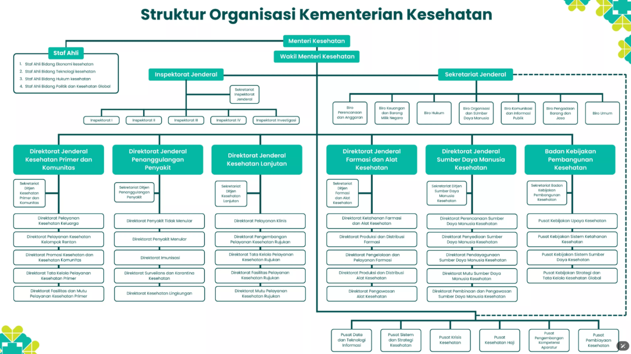 Organizational Structure